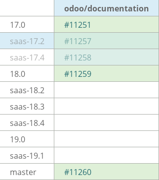Pull request status dashboard