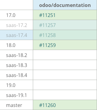 Pull request status dashboard