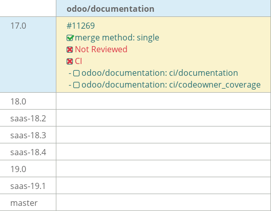 Pull request status dashboard