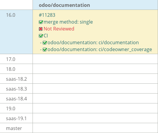 Pull request status dashboard