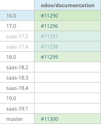 Pull request status dashboard