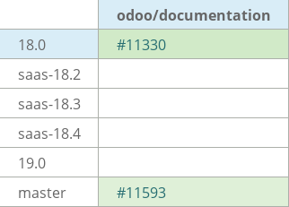Pull request status dashboard