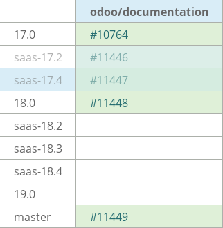 Pull request status dashboard