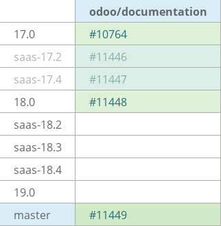 Pull request status dashboard