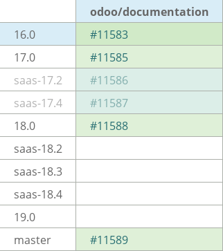 Pull request status dashboard