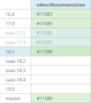 Pull request status dashboard