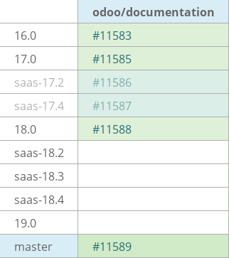 Pull request status dashboard