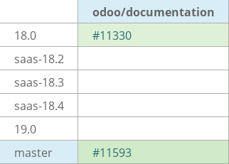 Pull request status dashboard
