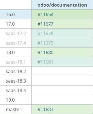Pull request status dashboard