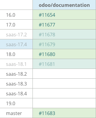 Pull request status dashboard