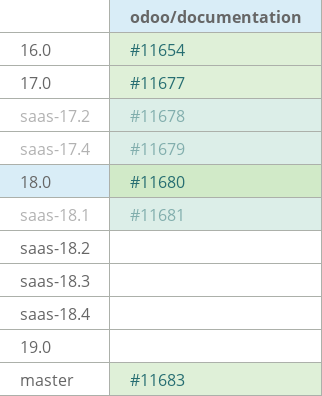 Pull request status dashboard