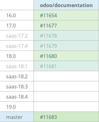 Pull request status dashboard
