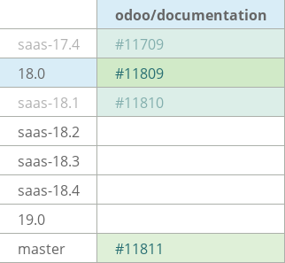 Pull request status dashboard