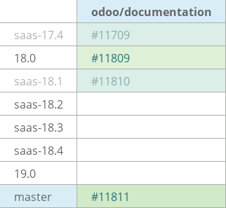 Pull request status dashboard