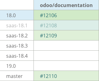 Pull request status dashboard