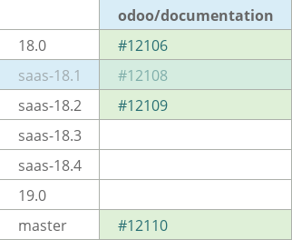 Pull request status dashboard