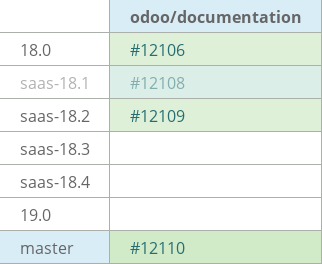 Pull request status dashboard