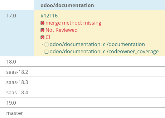 Pull request status dashboard