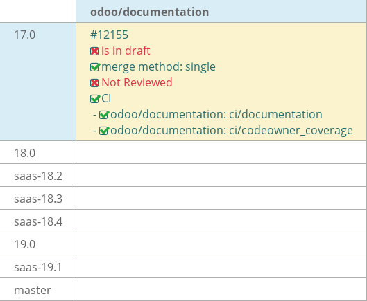 Pull request status dashboard