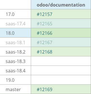 Pull request status dashboard