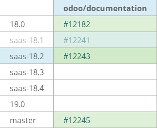 Pull request status dashboard