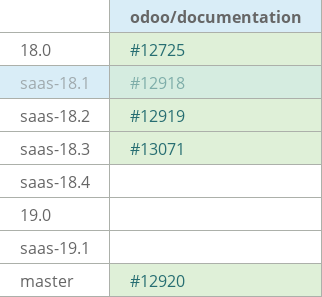 Pull request status dashboard