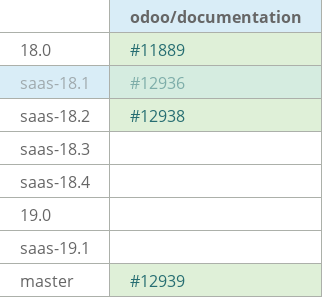 Pull request status dashboard