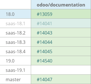 Pull request status dashboard