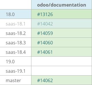 Pull request status dashboard