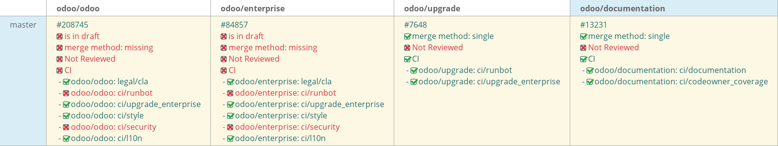 Pull request status dashboard