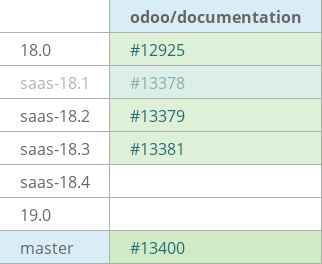 Pull request status dashboard
