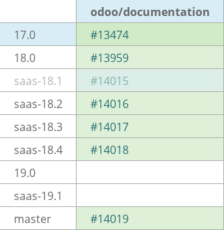 Pull request status dashboard