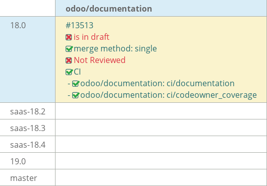 Pull request status dashboard