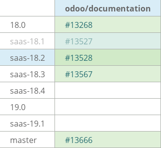 Pull request status dashboard