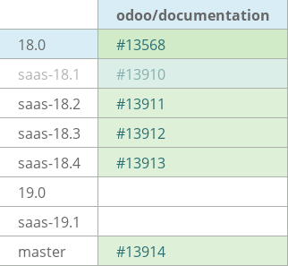 Pull request status dashboard