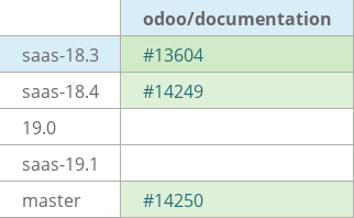 Pull request status dashboard