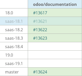 Pull request status dashboard