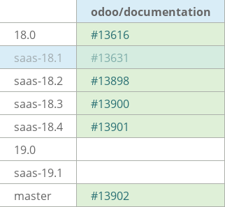 Pull request status dashboard