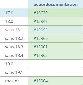 Pull request status dashboard