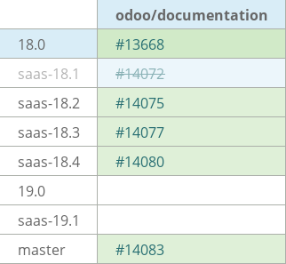 Pull request status dashboard