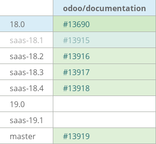 Pull request status dashboard