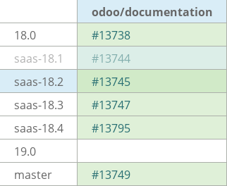 Pull request status dashboard