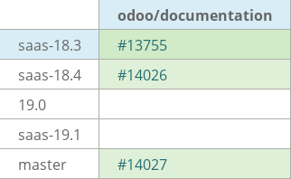 Pull request status dashboard