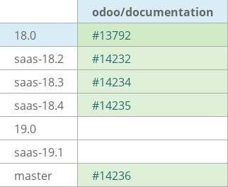 Pull request status dashboard
