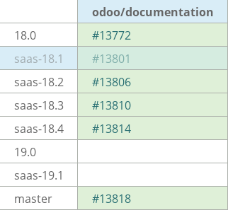 Pull request status dashboard
