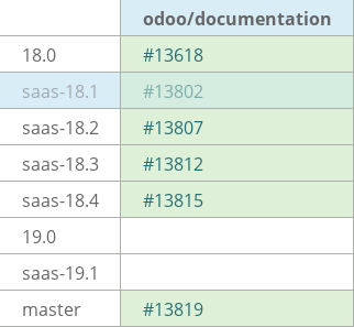 Pull request status dashboard