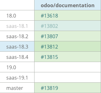Pull request status dashboard