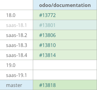 Pull request status dashboard