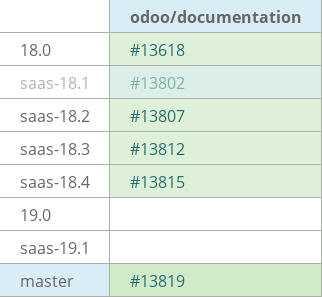 Pull request status dashboard