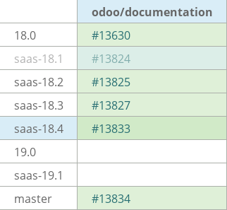 Pull request status dashboard